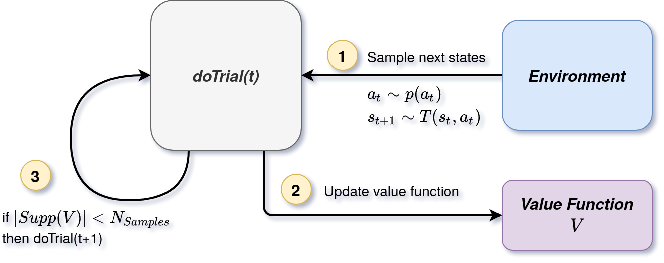 PBVI scheme