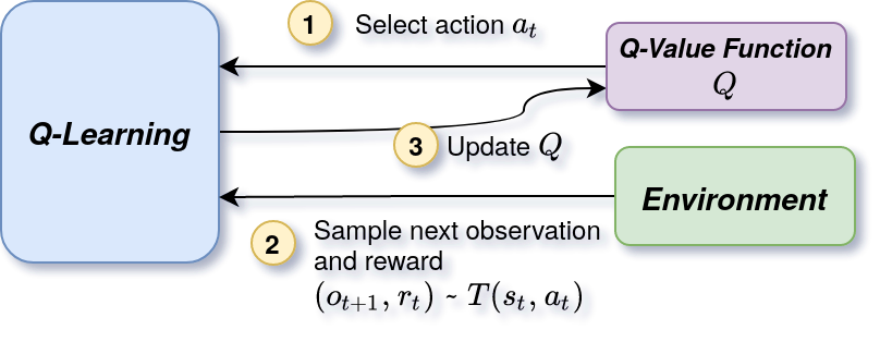 SchemaQLearning